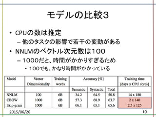 モデルの比較３	
•  CPUの数は推定	
  
– 他のタスクの影響で若干の変動がある	
  
•  NNLMのベクトル次元数は１００	
  
– １０００だと、時間がかかりすぎるため	
  
•  １００でも、かなり時間がかかっている	
2015/06/26	
 10	
 