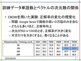訓練データ単語数とベクトルの次元数の関係	
•  CBOWを用いた実験：正解率の変化の視覚化	
  
– 問題：Google	
  Newsで頻度の高い３万語のみを含む	
  
– どちらも多いほど、正解率向上	
  
– 次元が５０→１００のとき、正解率が大きく変化	
  
– 片方だけを大きくすると、悪くなることがある	
  
2015/06/26	
 7	
 