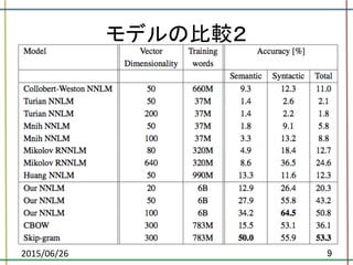 モデルの比較２	
2015/06/26	
 9	
 