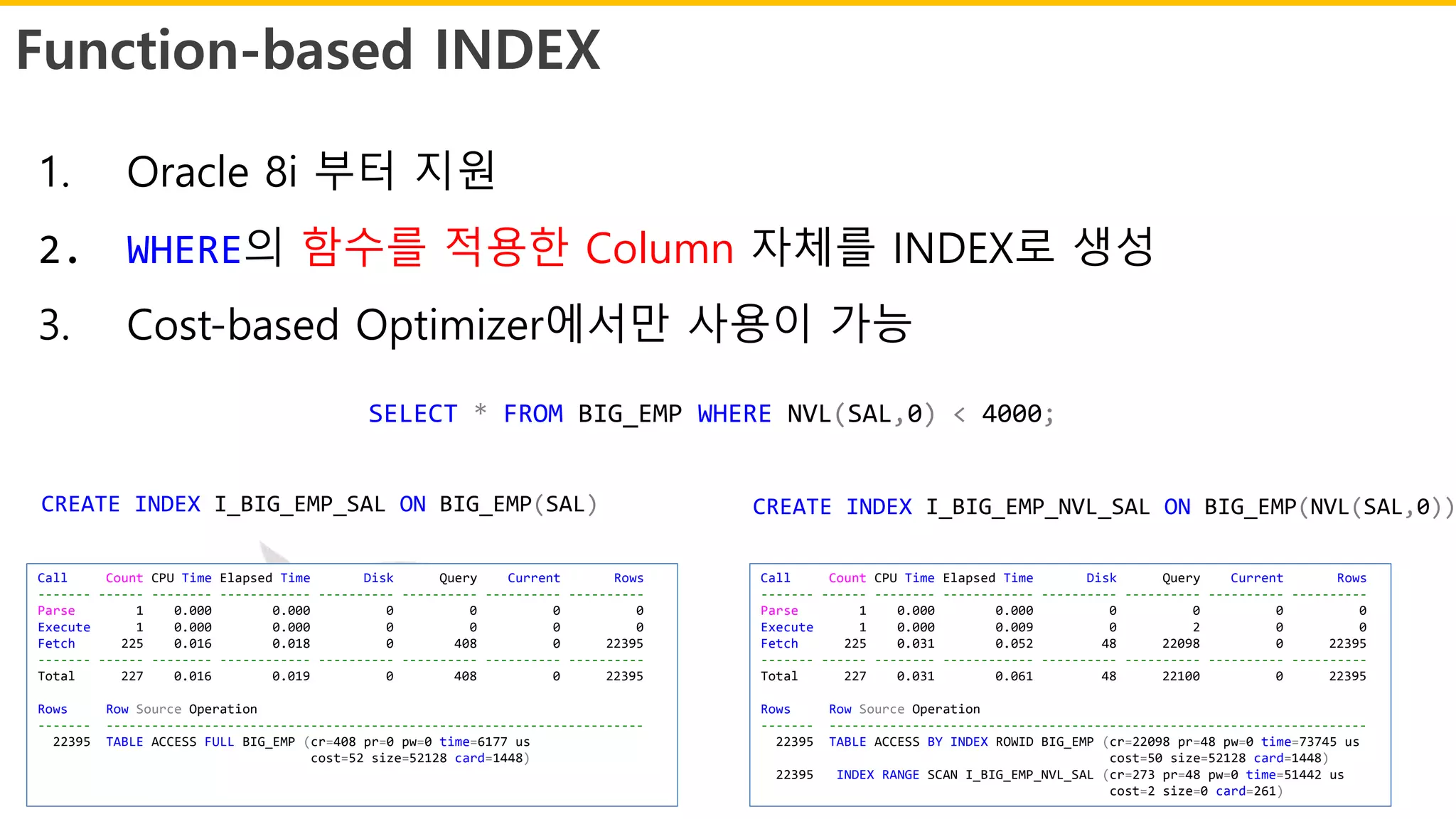 Function-based INDEX
1. Oracle 8i 부터 지원
2. WHERE의 함수를 적용한 Column 자체를 INDEX로 생성
3. Cost-based Optimizer에서만 사용이 가능
SELECT * FROM BIG_EMP WHERE NVL(SAL,0) < 4000;
CREATE INDEX I_BIG_EMP_SAL ON BIG_EMP(SAL) CREATE INDEX I_BIG_EMP_NVL_SAL ON BIG_EMP(NVL(SAL,0))
Call Count CPU Time Elapsed Time Disk Query Current Rows
------- ------ -------- ------------ ---------- ---------- ---------- ----------
Parse 1 0.000 0.000 0 0 0 0
Execute 1 0.000 0.000 0 0 0 0
Fetch 225 0.016 0.018 0 408 0 22395
------- ------ -------- ------------ ---------- ---------- ---------- ----------
Total 227 0.016 0.019 0 408 0 22395
Rows Row Source Operation
------- -----------------------------------------------------------------------
22395 TABLE ACCESS FULL BIG_EMP (cr=408 pr=0 pw=0 time=6177 us
cost=52 size=52128 card=1448)
Call Count CPU Time Elapsed Time Disk Query Current Rows
------- ------ -------- ------------ ---------- ---------- ---------- ----------
Parse 1 0.000 0.000 0 0 0 0
Execute 1 0.000 0.009 0 2 0 0
Fetch 225 0.031 0.052 48 22098 0 22395
------- ------ -------- ------------ ---------- ---------- ---------- ----------
Total 227 0.031 0.061 48 22100 0 22395
Rows Row Source Operation
------- -----------------------------------------------------------------------
22395 TABLE ACCESS BY INDEX ROWID BIG_EMP (cr=22098 pr=48 pw=0 time=73745 us
cost=50 size=52128 card=1448)
22395 INDEX RANGE SCAN I_BIG_EMP_NVL_SAL (cr=273 pr=48 pw=0 time=51442 us
cost=2 size=0 card=261)
 