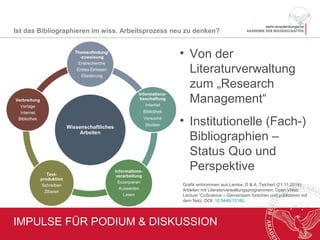 IMPULSE FÜR PODIUM & DISKUSSION
Ist das Bibliographieren im wiss. Arbeitsprozess neu zu denken?
Grafik entnommen aus Lemke, D & A. Teichert (21.11.2014):
Arbeiten mit Literaturverwaltungsprogrammen; Open Video
Lecture “CoScience – Gemeinsam forschen und publizieren mit
dem Netz. DOI: 10.5446/15180.
• Von der
Literaturverwaltung
zum „Research
Management“
• Institutionelle (Fach-)
Bibliographien –
Status Quo und
Perspektive
 