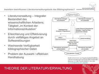 THEORIE DER LITERATURVERWALTUNG
• Literaturverwaltung – Integraler
Bestandteil des
wissenschaftlichen Arbeitens;
Tätigkeit „im Kontext der
Informationszirkulation“
• Erleichterung und Effektivierung
durch vielfältiges Angebot an
Softwarelösungen
• Wachsende Verfügbarkeit
bibliographischer Daten
• Problem der Auswahl / effektiven
Handhabung
Inwiefern beeinflussen Literaturverwaltungstools das Bibliographieren?
Grafik entnommen aus Nagelschmidt, M. (2010):
Literaturverwaltungsprogramme. Das funktionale
Minimum. In: ABI-Technik 30 (2), S. 95. DOI:
10.1515/ABITECH.2010.30.2.94.
 