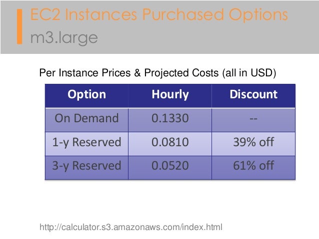 aws ec2 pricing options