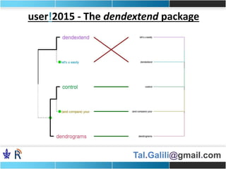 Tal.Galili@gmail.com
user!2015 - The dendextend package
 