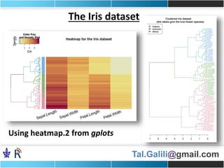 Tal.Galili@gmail.com
The Iris dataset
Using heatmap.2 from gplots
 