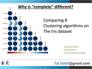 Tal.Galili@gmail.com
Why is “complete” different?
Comparing 8
Clustering algorithms on
The Iris dataset
Using dendlist,
cor.dendlist +
The corrplot package
 