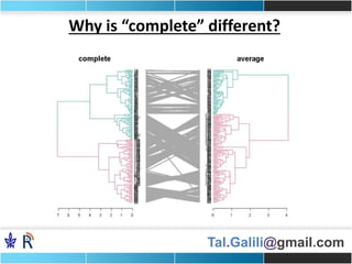 Tal.Galili@gmail.com
Why is “complete” different?
 