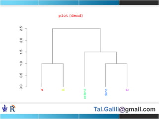 Tal.Galili@gmail.com
 