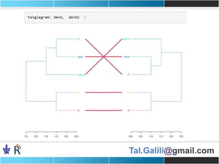 Tal.Galili@gmail.com
 