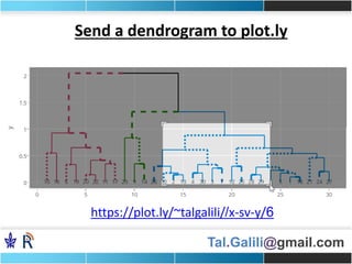 Tal.Galili@gmail.com
https://plot.ly/~talgalili/ 6y/-sv-x/
Send a dendrogram to plot.ly
 