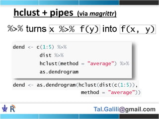 Tal.Galili@gmail.com
hclust + pipes (via magrittr)
 