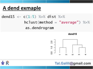 Tal.Galili@gmail.com
A dend exmaple
 