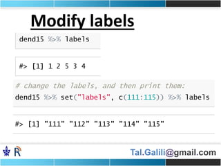 Tal.Galili@gmail.com
Modify labels
 
