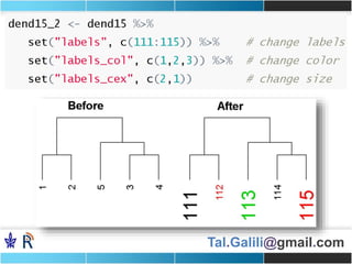 Tal.Galili@gmail.com
 