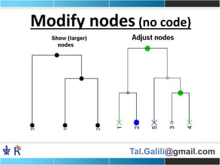 Tal.Galili@gmail.com
Modify nodes (no code)
 