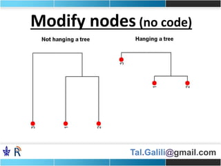 Tal.Galili@gmail.com
Modify nodes (no code)
 