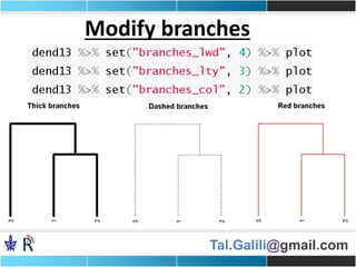 Tal.Galili@gmail.com
Modify branches
 