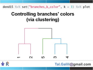 Tal.Galili@gmail.com
 