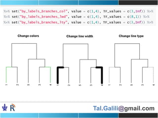 Tal.Galili@gmail.com
 