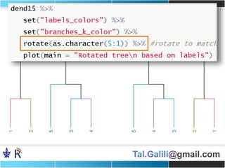 Tal.Galili@gmail.com
Rotate branches
 