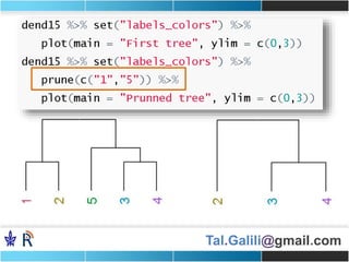 Tal.Galili@gmail.com
Prune branches
 