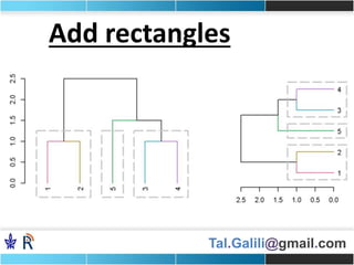 Tal.Galili@gmail.com
Add rectangles
 