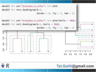 Tal.Galili@gmail.com
Add rectangles
 