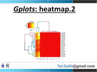 Tal.Galili@gmail.com
Gplots: heatmap.2
 
