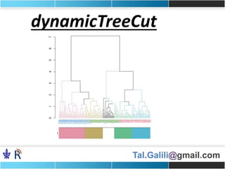 Tal.Galili@gmail.com
dynamicTreeCut
 