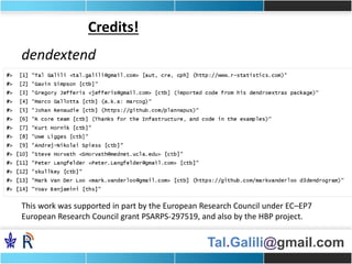 Tal.Galili@gmail.com
Credits!
dendextend
This work was supported in part by the European Research Council under EC–EP7
European Research Council grant PSARPS-297519, and also by the HBP project.
 