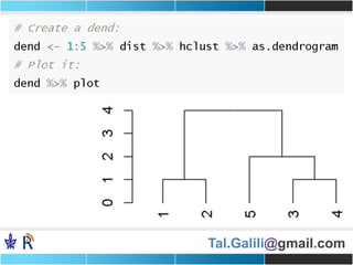 Tal.Galili@gmail.com
 