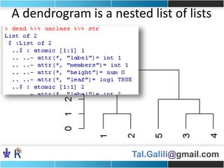 Tal.Galili@gmail.com
A dendrogram is a nested list of lists
 
