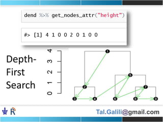 Tal.Galili@gmail.com
Depth-
First
Search
 