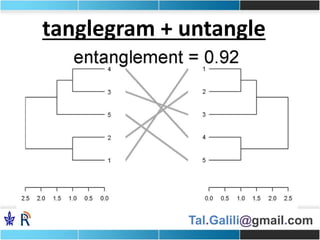 Tal.Galili@gmail.com
tanglegram + untangle
 