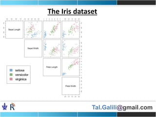 Tal.Galili@gmail.com
The Iris dataset
 