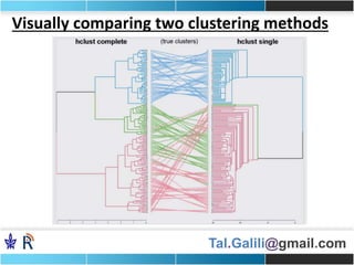 Tal.Galili@gmail.com
Visually comparing two clustering methods
 