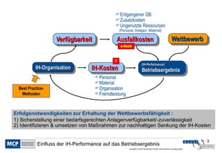3
copyright by MCP Deutschland GmbH; dankl+partner consulting gmbh
Einfluss der IH-Performance auf das Betriebsergebnis
IH-Organisation
Verfügbarkeit Ausfallkosten
Entgangener DB
Zusatzkosten
Ungenutzte Ressourcen
(Personal, Anlagen, Material)
IH-Kosten
Personal
Material
Organisation
Fremdleistung
(IH-Performance)
Betriebsergebnis
x-fach
1
Erfolgsnotwendigkeiten zur Erhaltung der Wettbewerbsfähigkeit :
1) Sicherstellung einer bedarfsgerechten Anlagenverfügbarkeit/-zuverlässigkeit
2) Identifizieren & umsetzen von Maßnahmen zur nachhaltigen Senkung der IH-Kosten
Wettbewerb
Best Practice-
Methoden
 