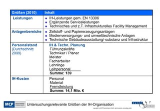 7
copyright by MCP Deutschland GmbH; dankl+partner consulting gmbh
Untersuchungsrelevante Größen der IH-Organisation
Größen (2010) Inhalt
Leistungen  IH-Leistungen gem. EN 13306
 Ergänzende Serviceleistungen
 Technisches und z.T. Infrastrukturelles Facility Management
Anlagenbereiche  Zellstoff- und Papiererzeugungsanlagen
 Medienversorgungs- und umwelttechnische Anlagen
 Technische Gebäudeausstattung/-substanz und Infrastruktur
Personalstand
(Durchschnitt
2008)
IH & Techn. Planung
Führungskräfte
Techniker / Planer
Meister
Facharbeiter
Lehrlinge
Leihpersonal 0
Summe: 139
IH-Kosten Personal
Material
Fremdleistung
Summe: 14,1 Mio. €
 