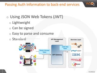 1
7
Passing Auth Information to back-end services
o Using JSON Web Tokens (JWT)
o Lightweight
o Can be signed
o Easy to parse and consume
o Standard
 