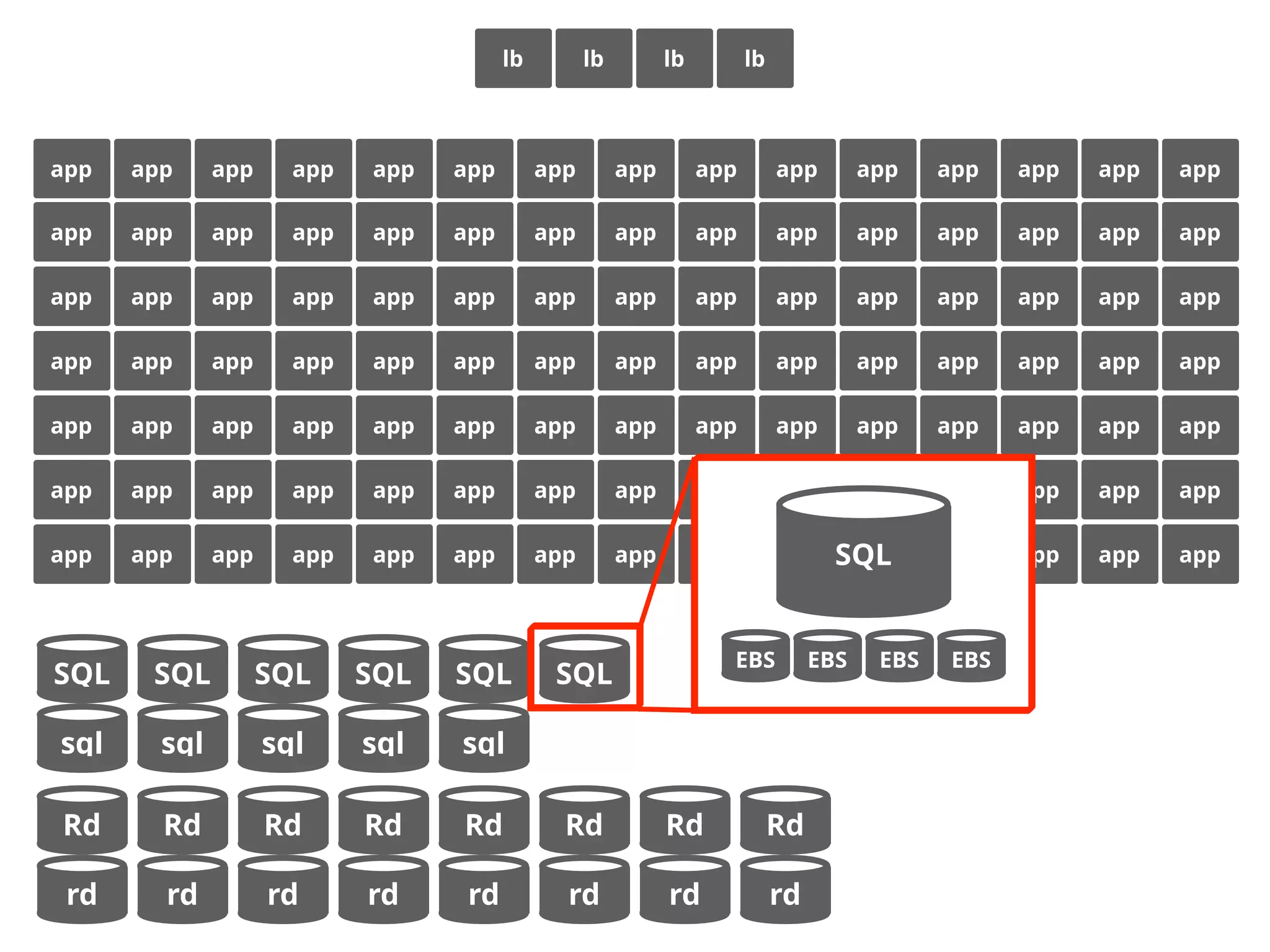SQL SQL
sql sql
SQL SQL
sql sql
SQL SQL
sql
Rd Rd
rd rd
Rd Rd
rd rd
Rd Rd
rd rd
Rd Rd
rd rd
app appapp app app app app app app app app appapp app app
app appapp app app app app app app app app appapp app app
app appapp app app app app app app app app appapp app app
app appapp app app app app app app app app appapp app app
app appapp app app app app app app app app appapp app app
app appapp app app app app app app app app appapp app app
app appapp app app app app app app app app appapp app app
SQL
EBS EBS EBS EBS
lb lblblb
 