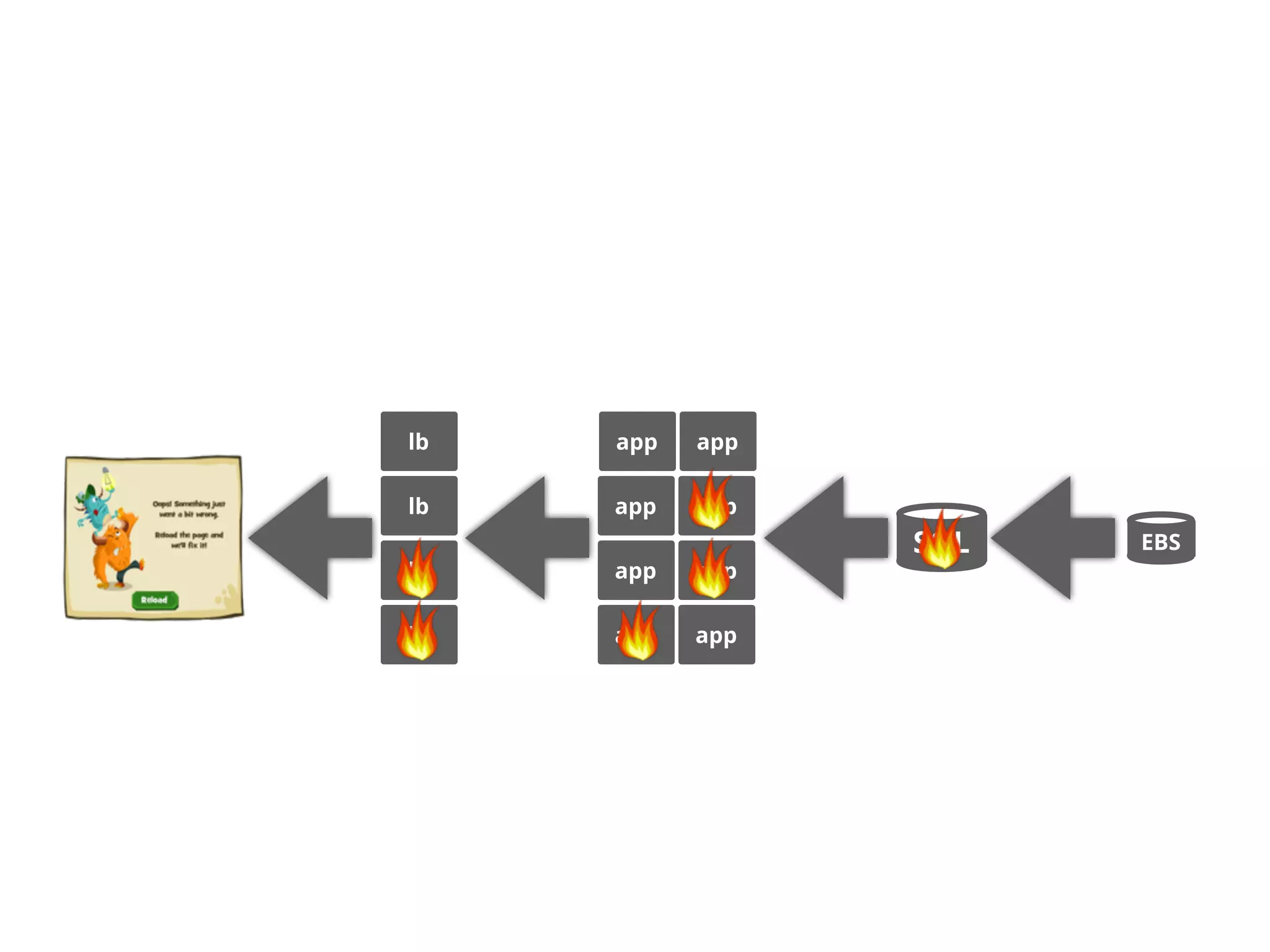 EBSSQLBrowser
lb
lb
lb
lb
app
app
app
app
app
app
app app
 