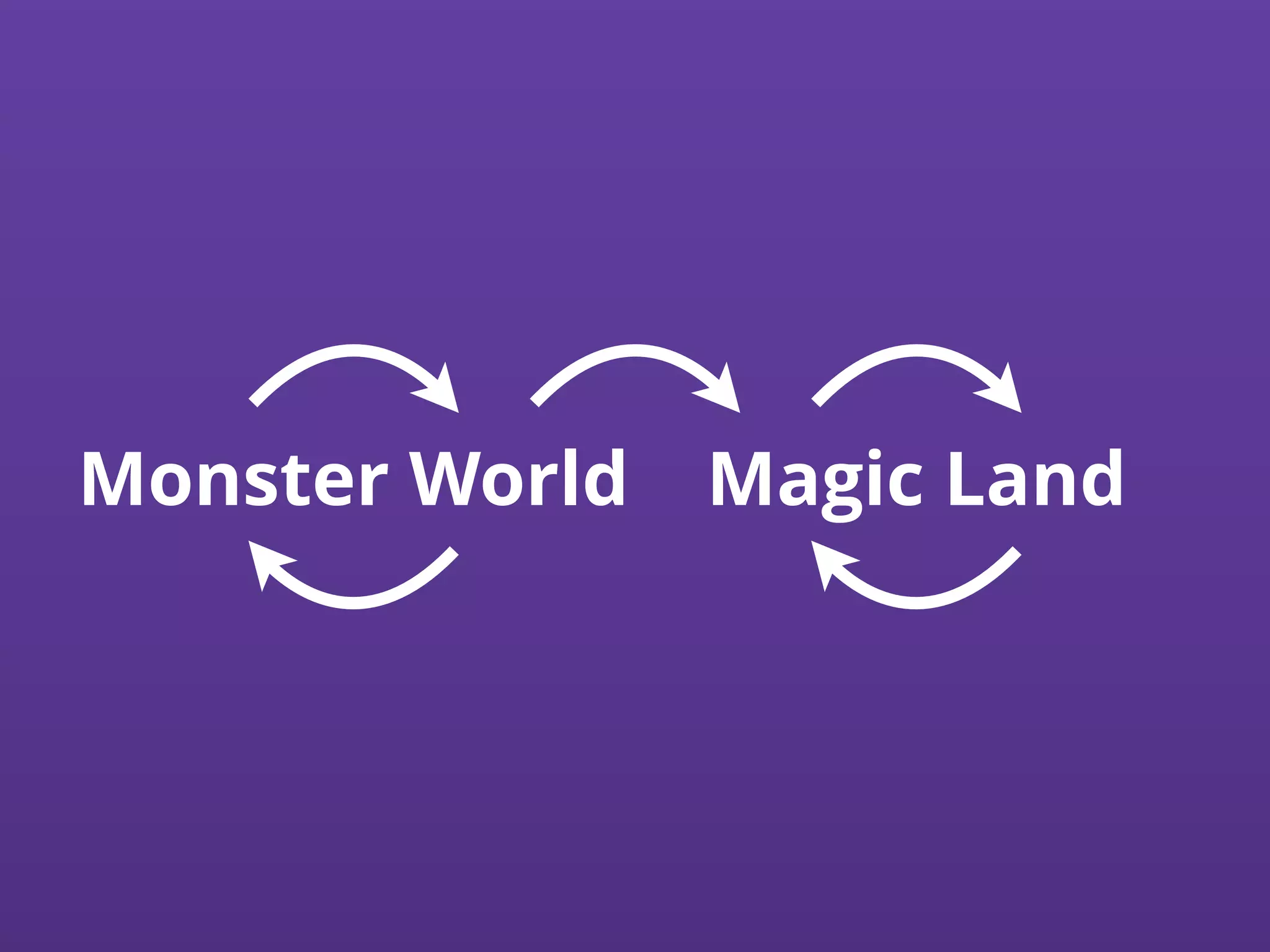 Magic LandMonster World
 