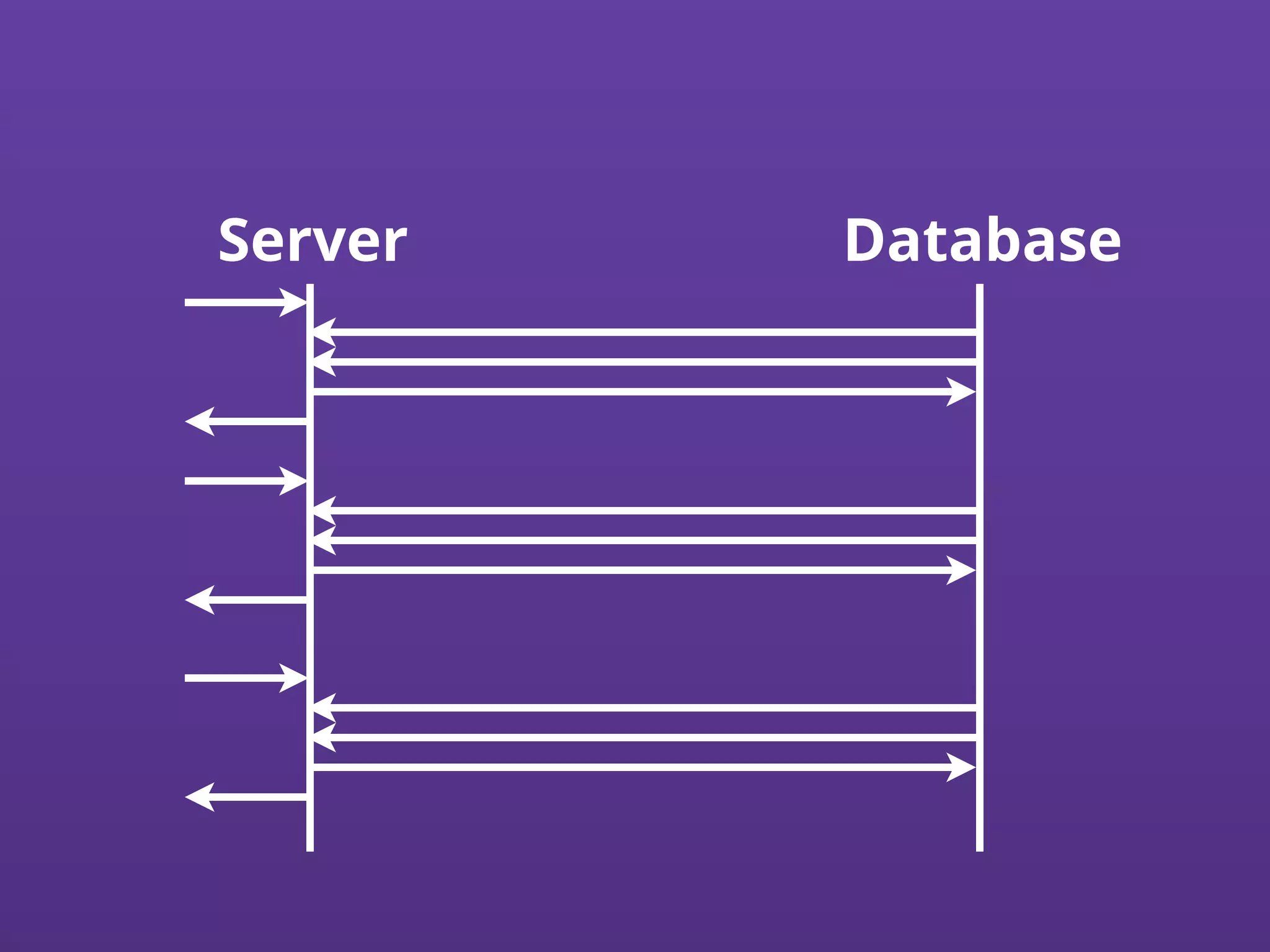 Server Database
 