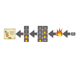 EBSSQLBrowser
lb
lb
lb
lb
app
app
app
app
app
app
app app
 