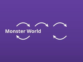Monster World
 
