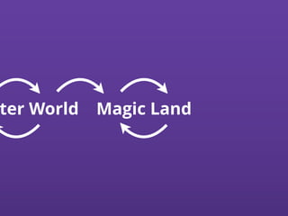 Magic Landter World
 