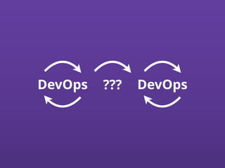 DevOpsDevOps ???
 