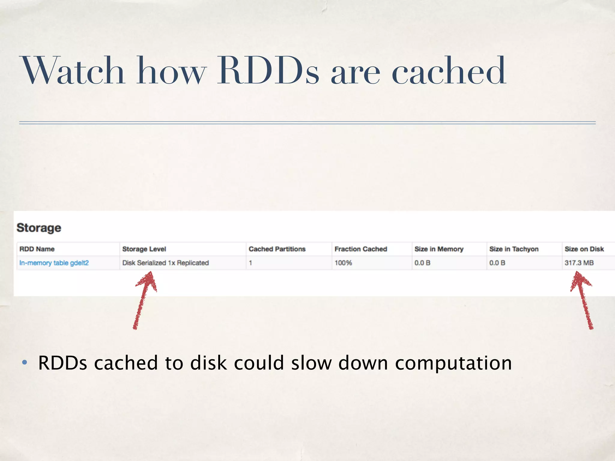 Running Spark Applications
25
 
