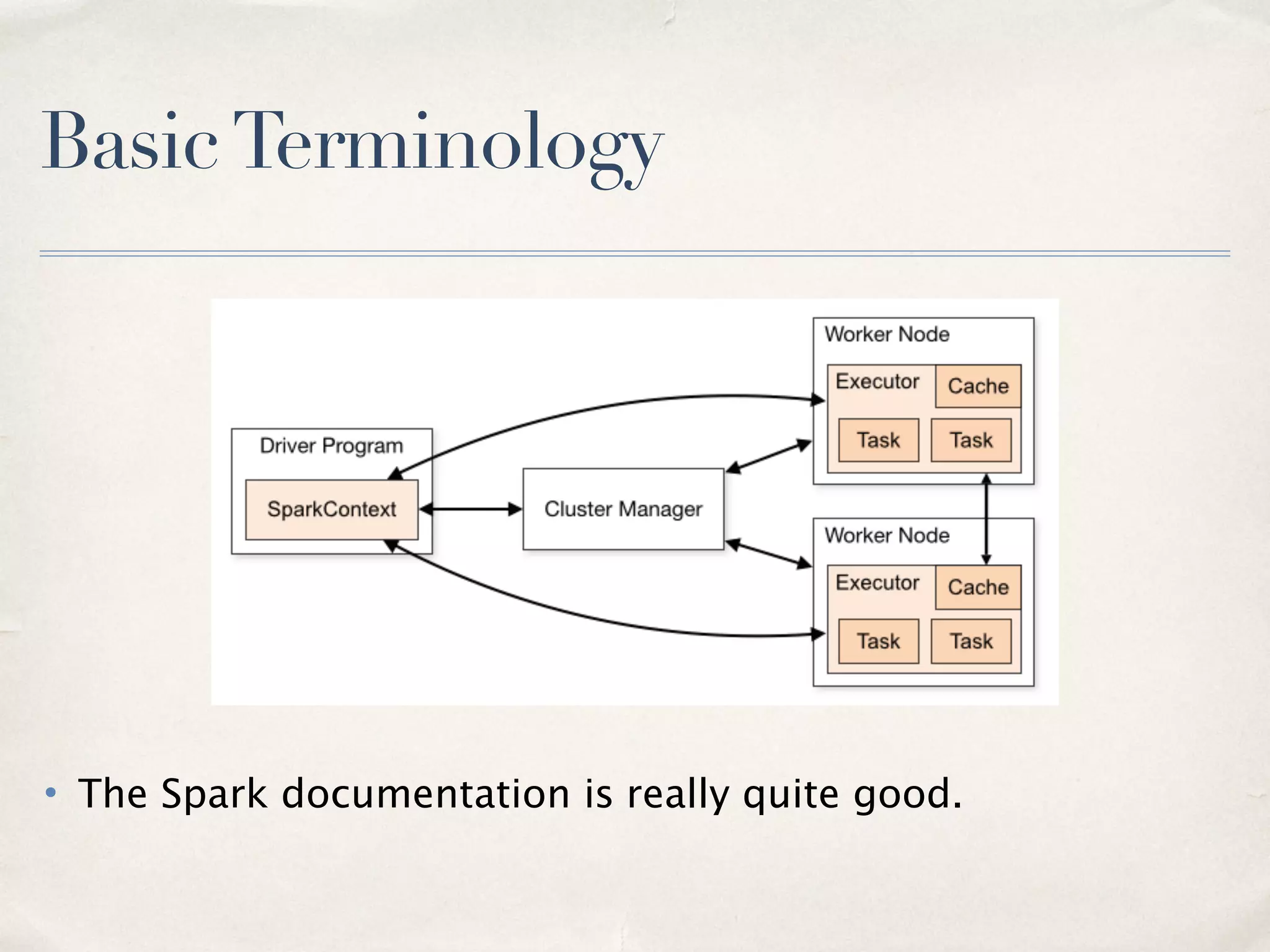 Deploying Spark
5
 