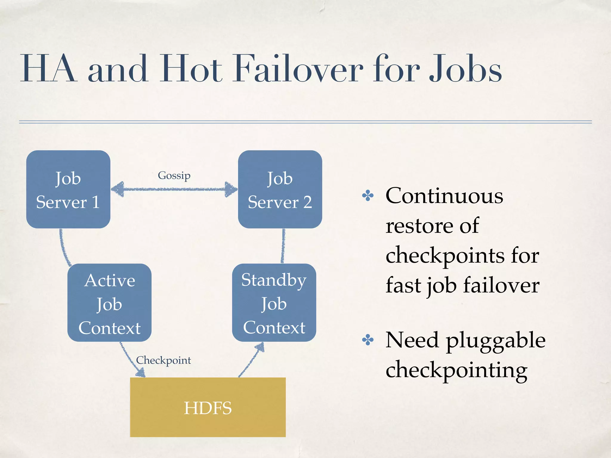Example: Combining Streaming And Spark SQL
55
SparkSQLStreamingContext
Kafka Streaming
Job
SQL
Query Job
DataFrames
Spark Job Server
SQL Query
 